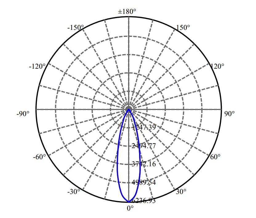 Nata Lighting Company Limited - Tridonic NFCWJ120B-V3 2-1794-N